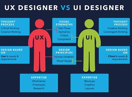 UX vs. UI Design: What’s the Difference?